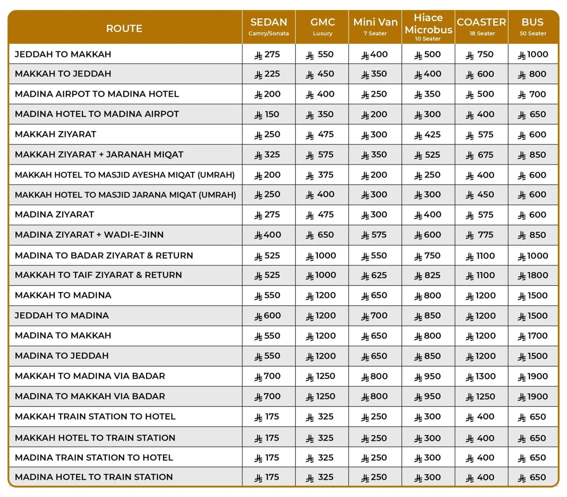 How to Book a Hassle-Free Makkah–Madinah Shuttle Service