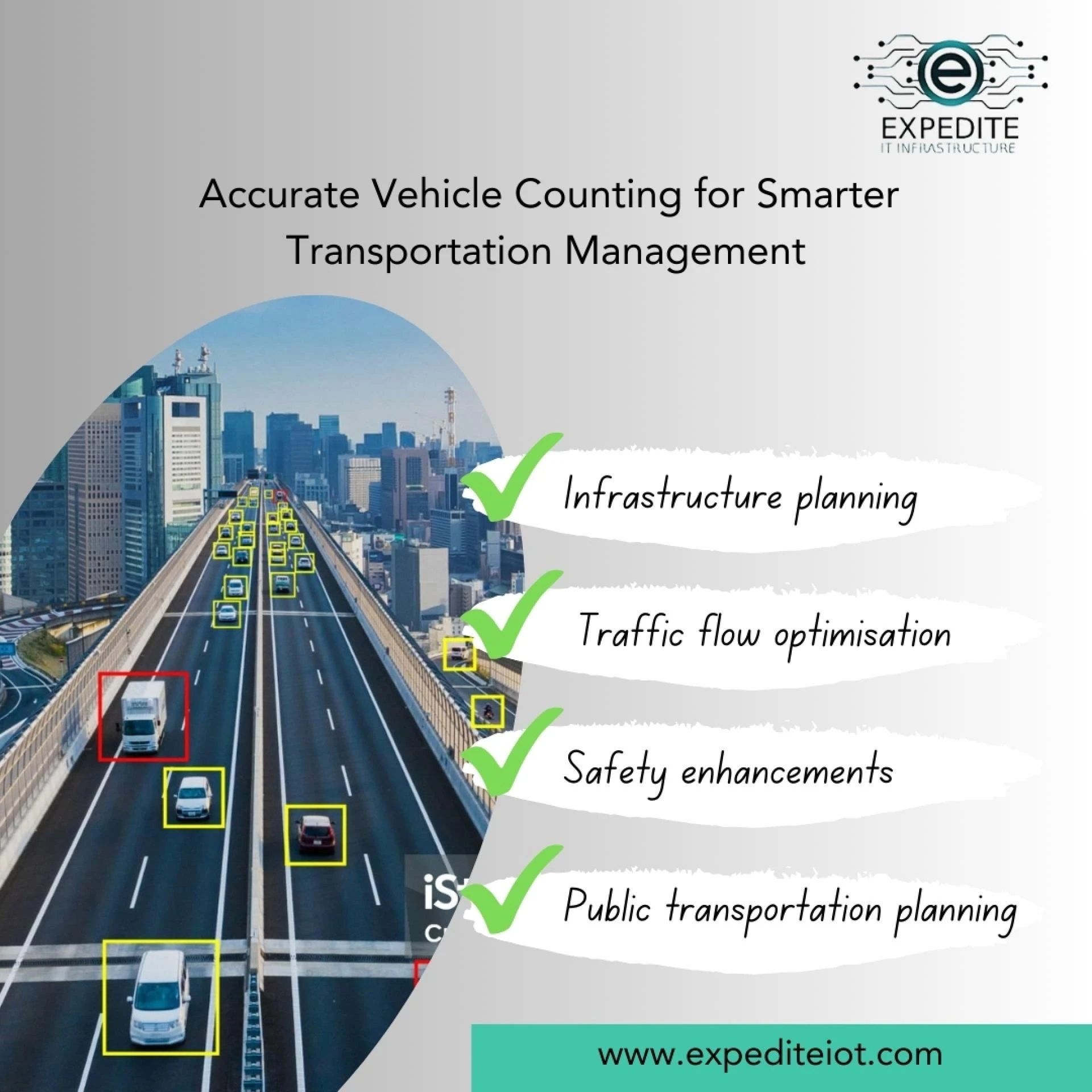 Understanding Congestion: Kuwait Traffic Survey Aims for Solutions