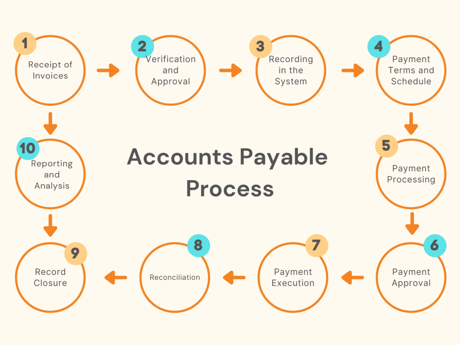 The Hidden Costs of Not Automating Your Accounts Payable Process (And How to Avoid Them)