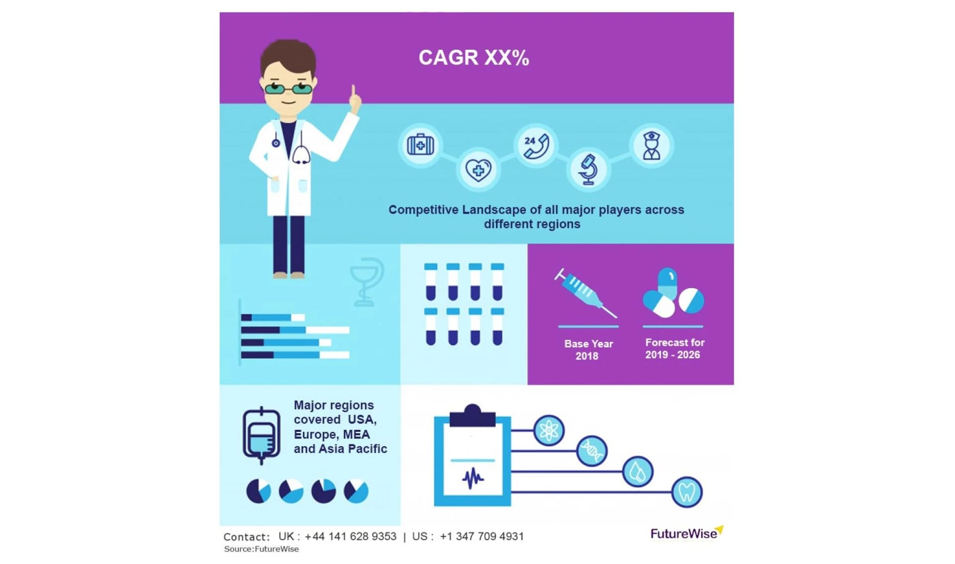 Digital PCR (dPCR) and Real-time PCR (qPCR) Market Size, Analysis and Forecast 2031