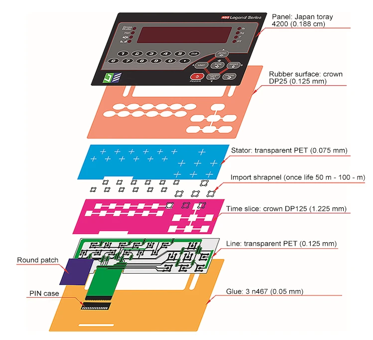 The Unsung Hero of User Interfaces: My 20-Year Journey with Membrane Switches