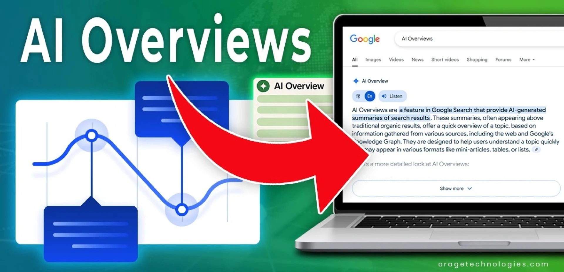 What Has Changed, From Featured Snippets to AI Overviews?