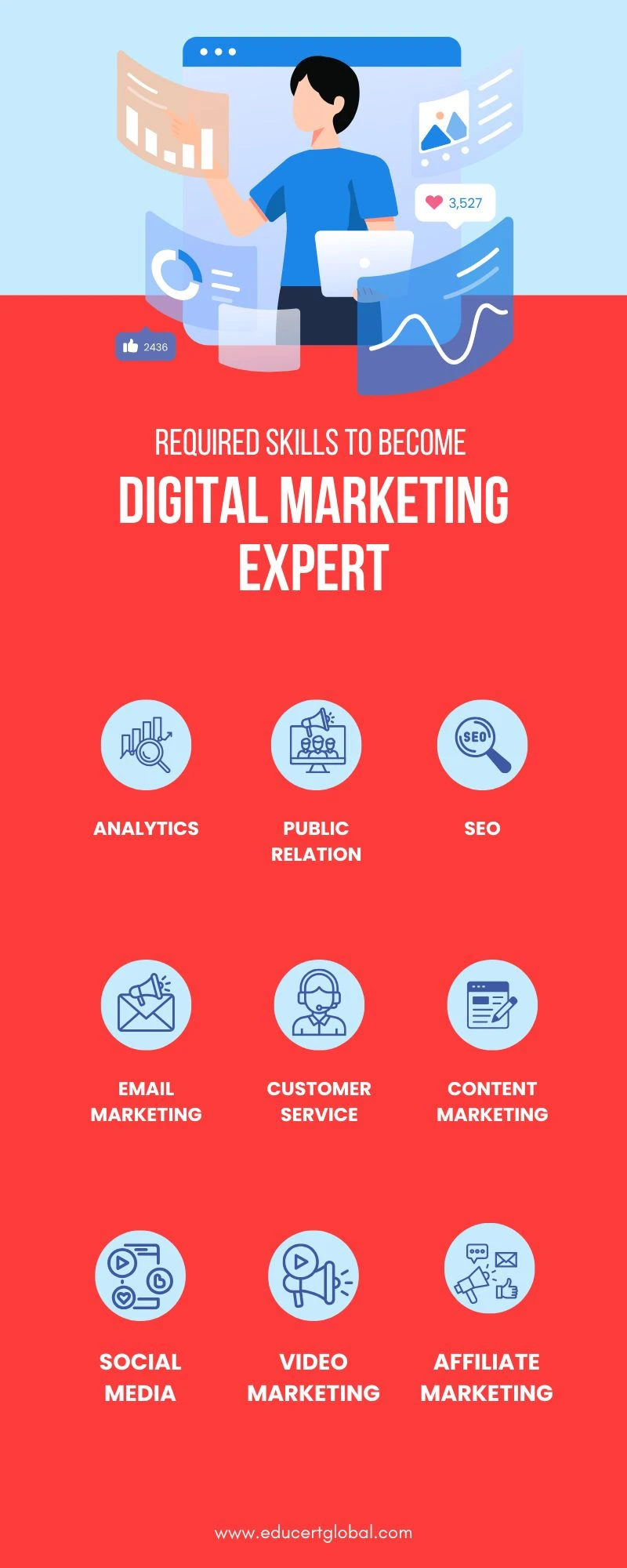 Discover the Best Digital Marketing Course In Lucknow For 2025