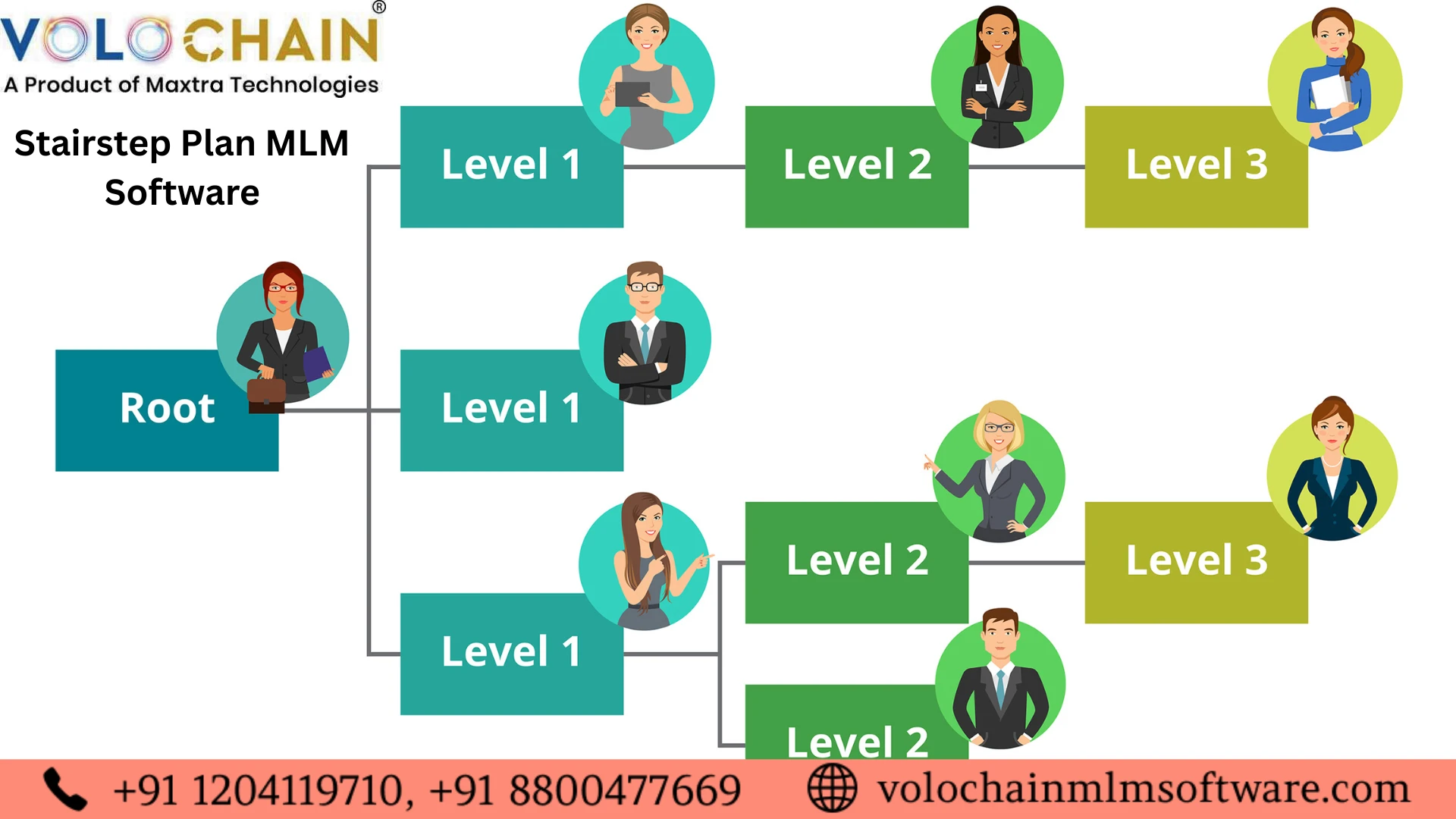 Stairstep Plan MLM Software: A Powerful Model for Scalable Direct Selling