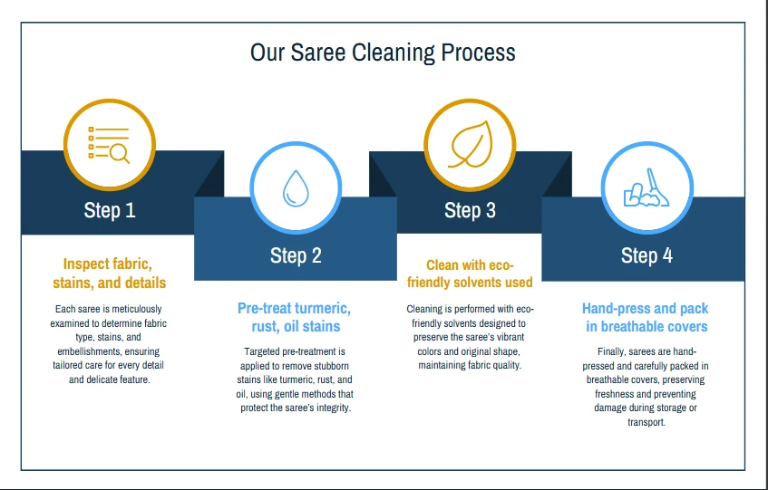 Commercial Laundry Addison — Streamlined Solutions for Local Businesses