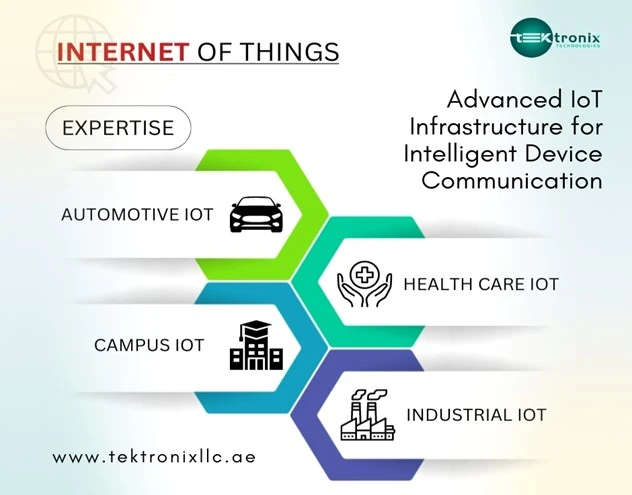 Smart campuses in UAE: The Future of Education is being revolutionized by IoT