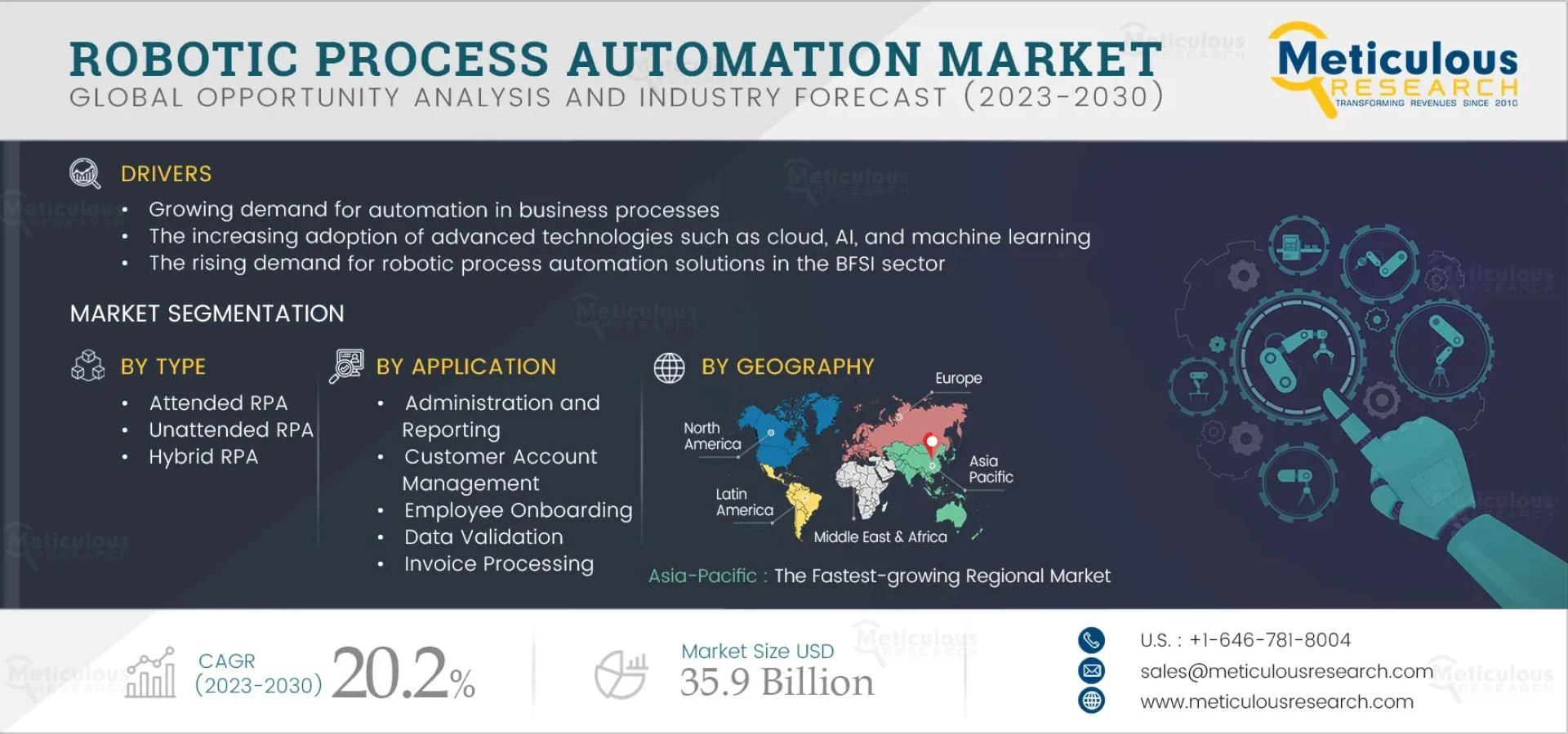 Future Outlook of the Robotic Process Automation Market