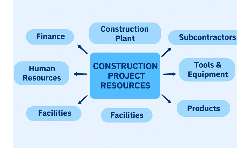 What Is Construction Resource Management? A Beginner’s Guide