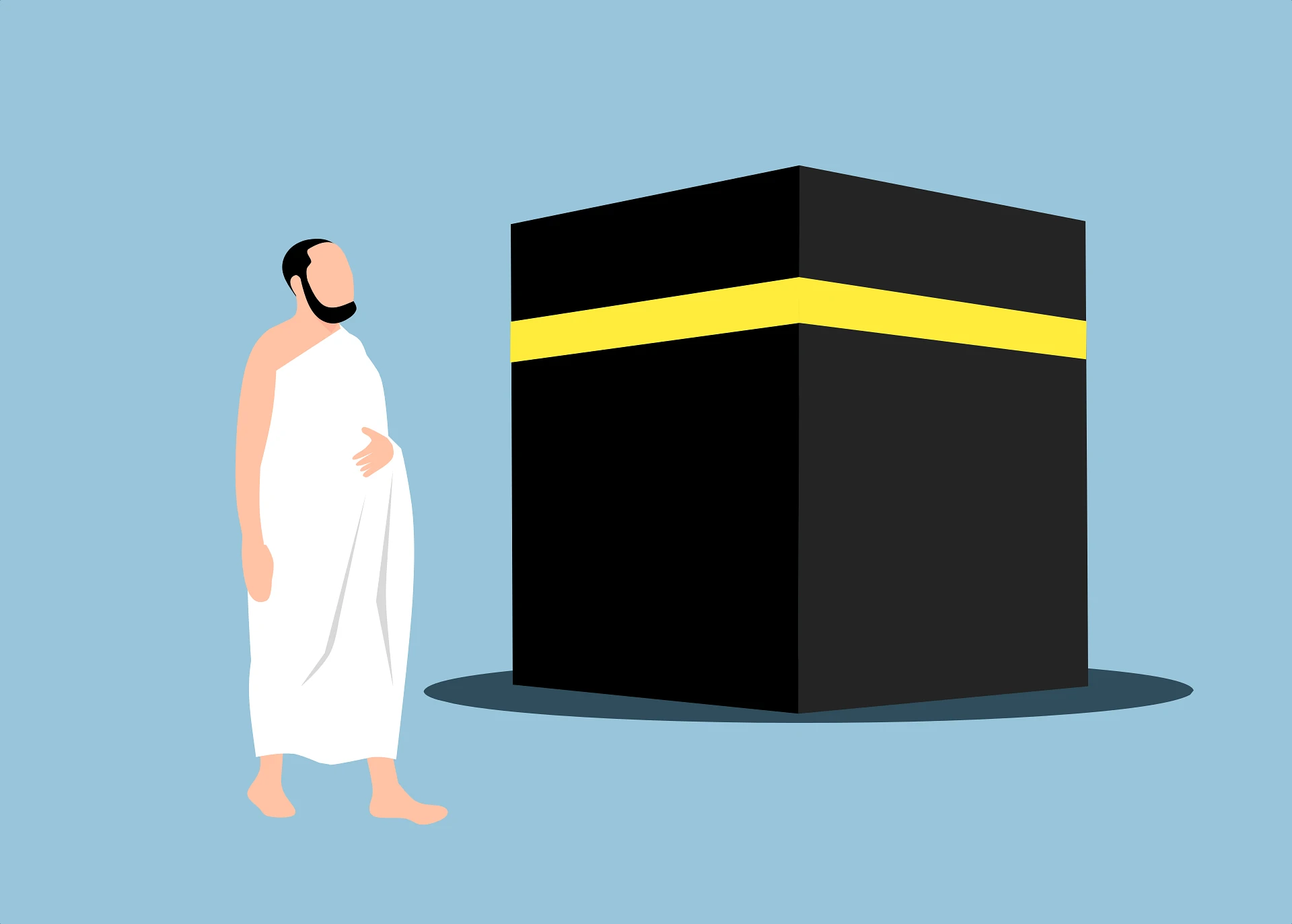 How to Perform Umrah: The Step-by-Step 2025 Guide