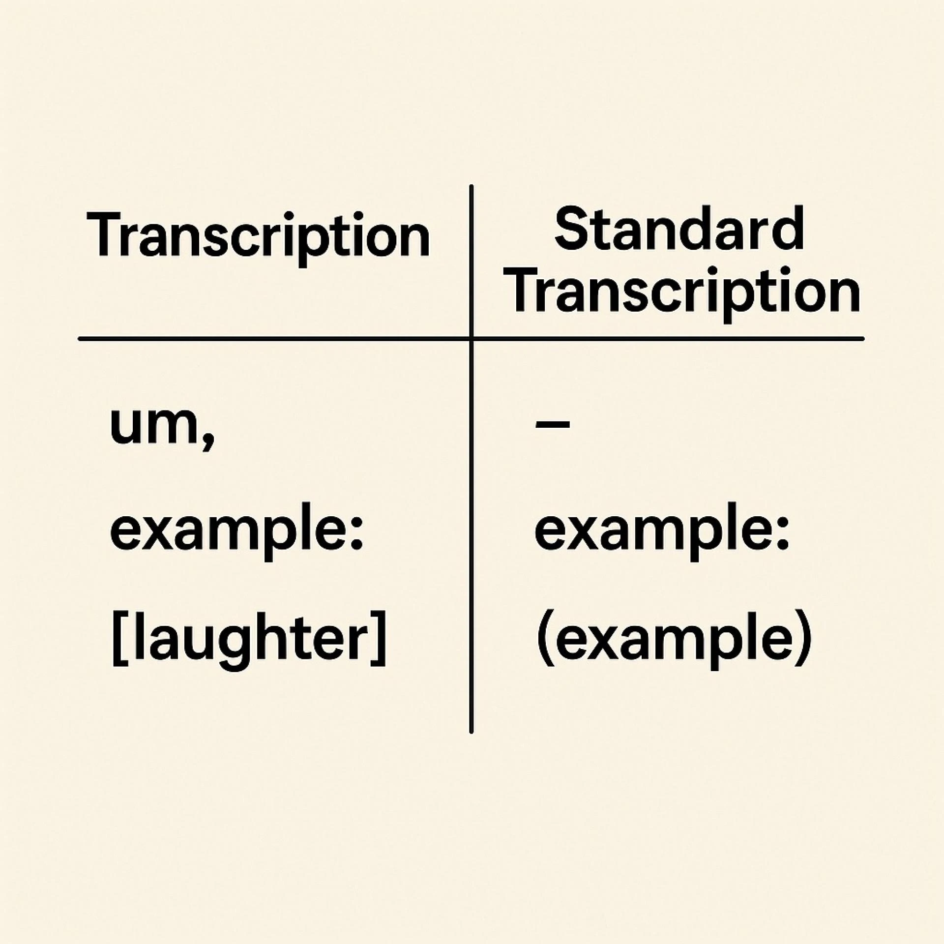 Real-Time Transcription vs. Standard Transcription: What Do Professionals Prefer?