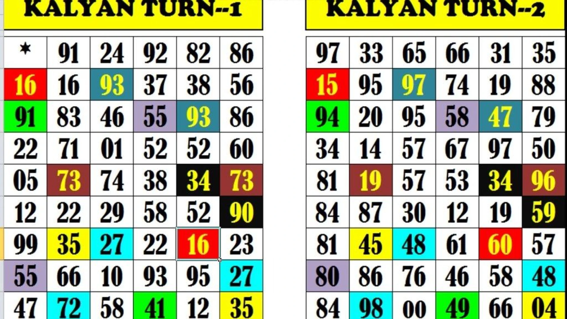 Using The Top Kalyan Chart To Enhance Your Game Strategy
