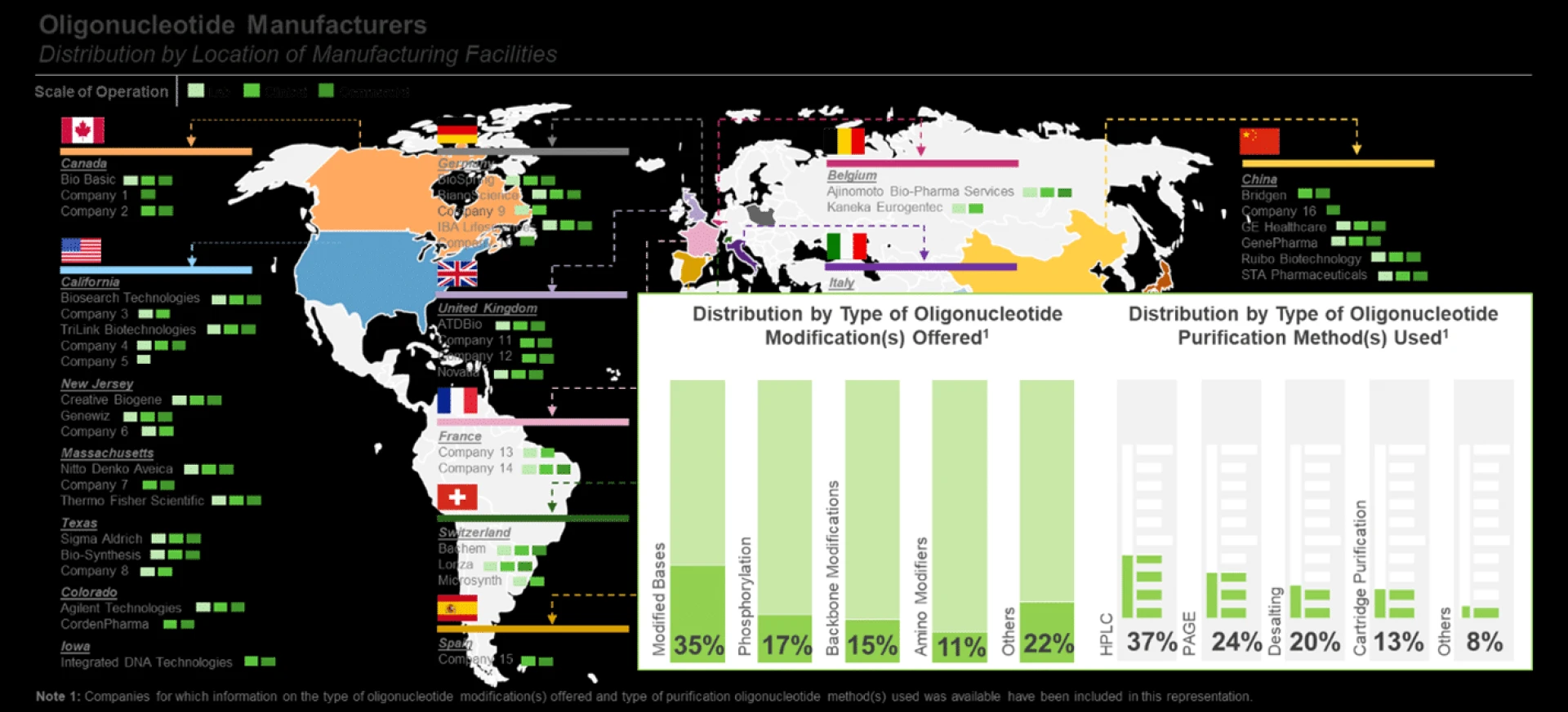 The oligonucleotide synthesis, modification and purification services market is anticipated to grow at a CAGR of 18%, till 2030, claims Roots Analysis