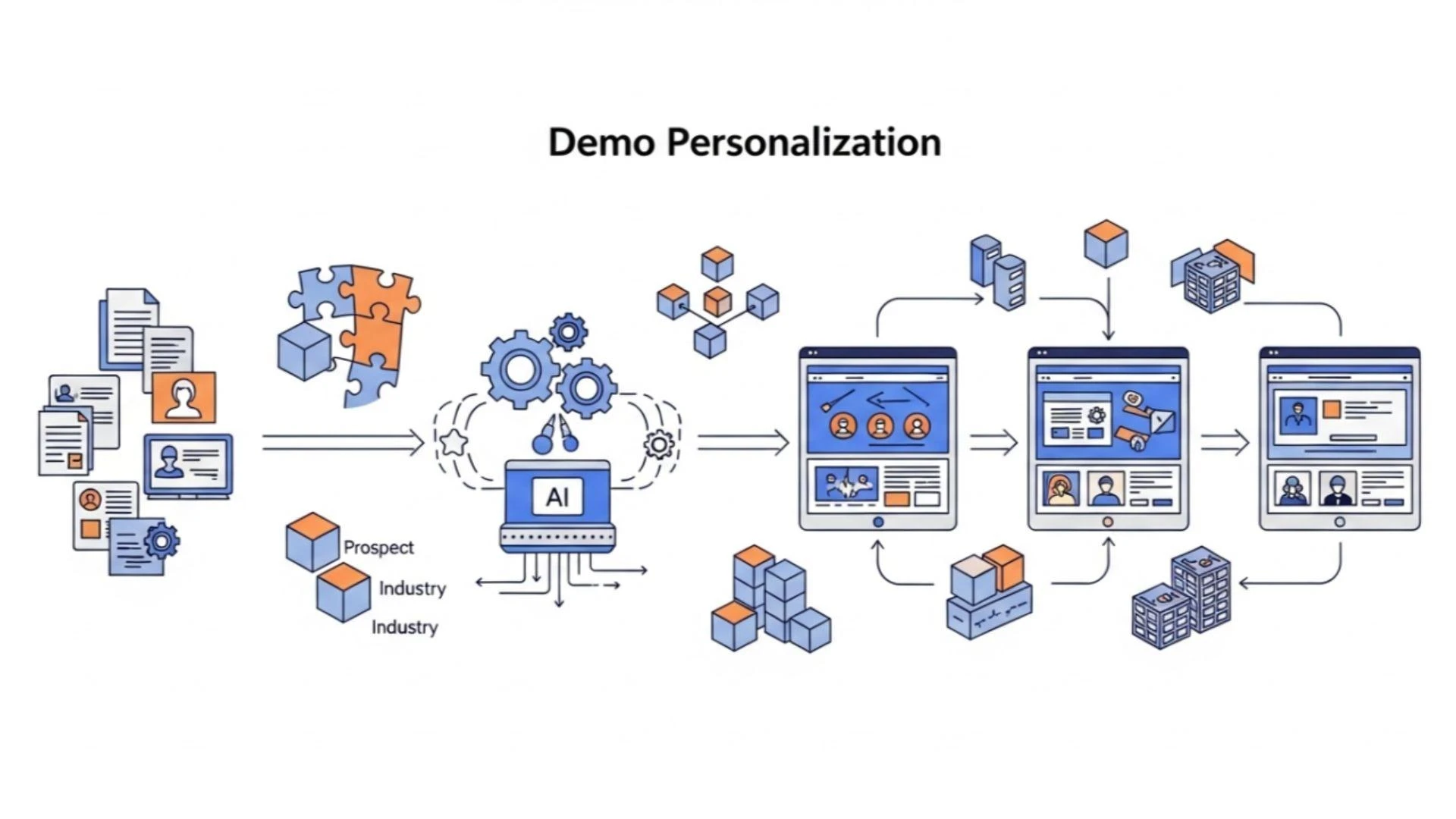 The Art of Demo Personalization: Why It Matters More Than Ever in 2025