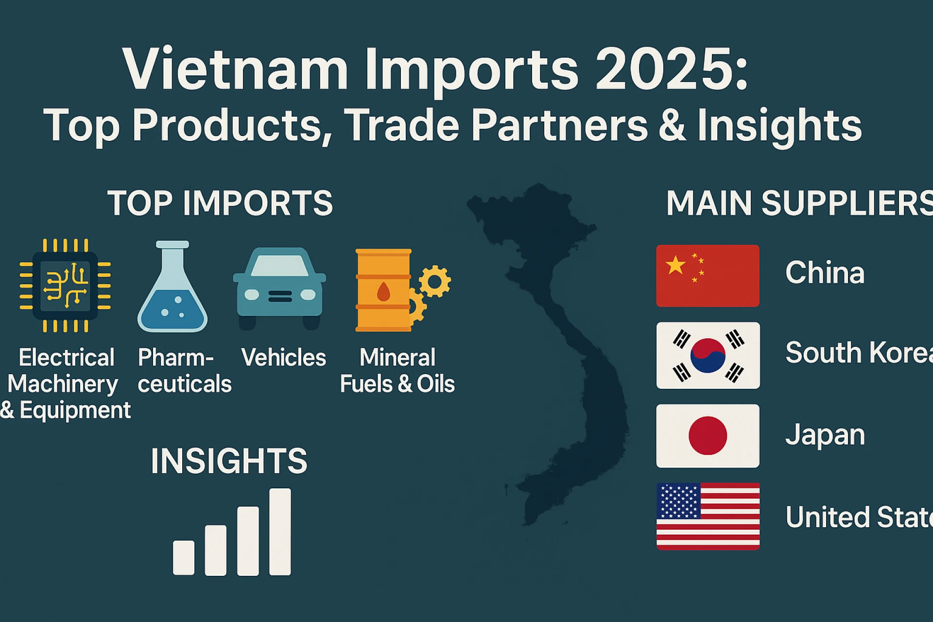Vietnam Imports 2025: Top Products, Trade Partners & Insights