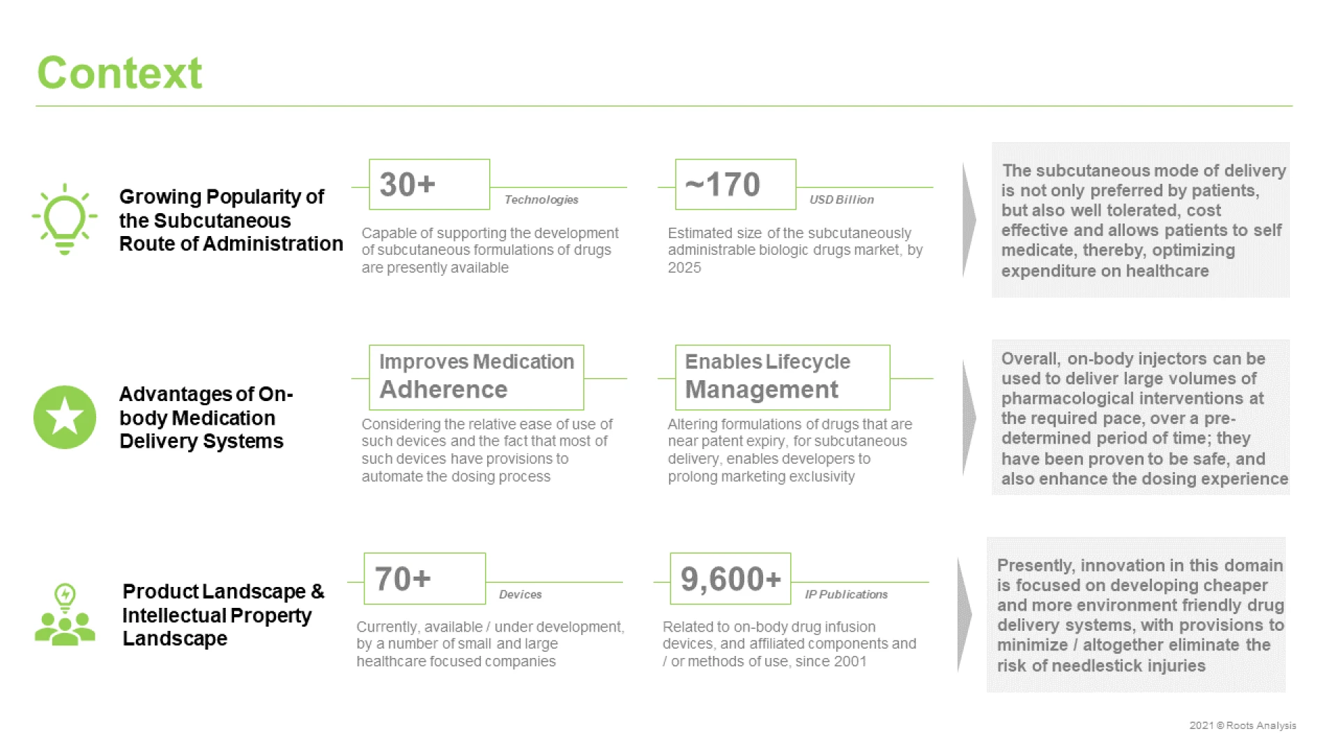 The on-body drug delivery-related intellectual landscape report