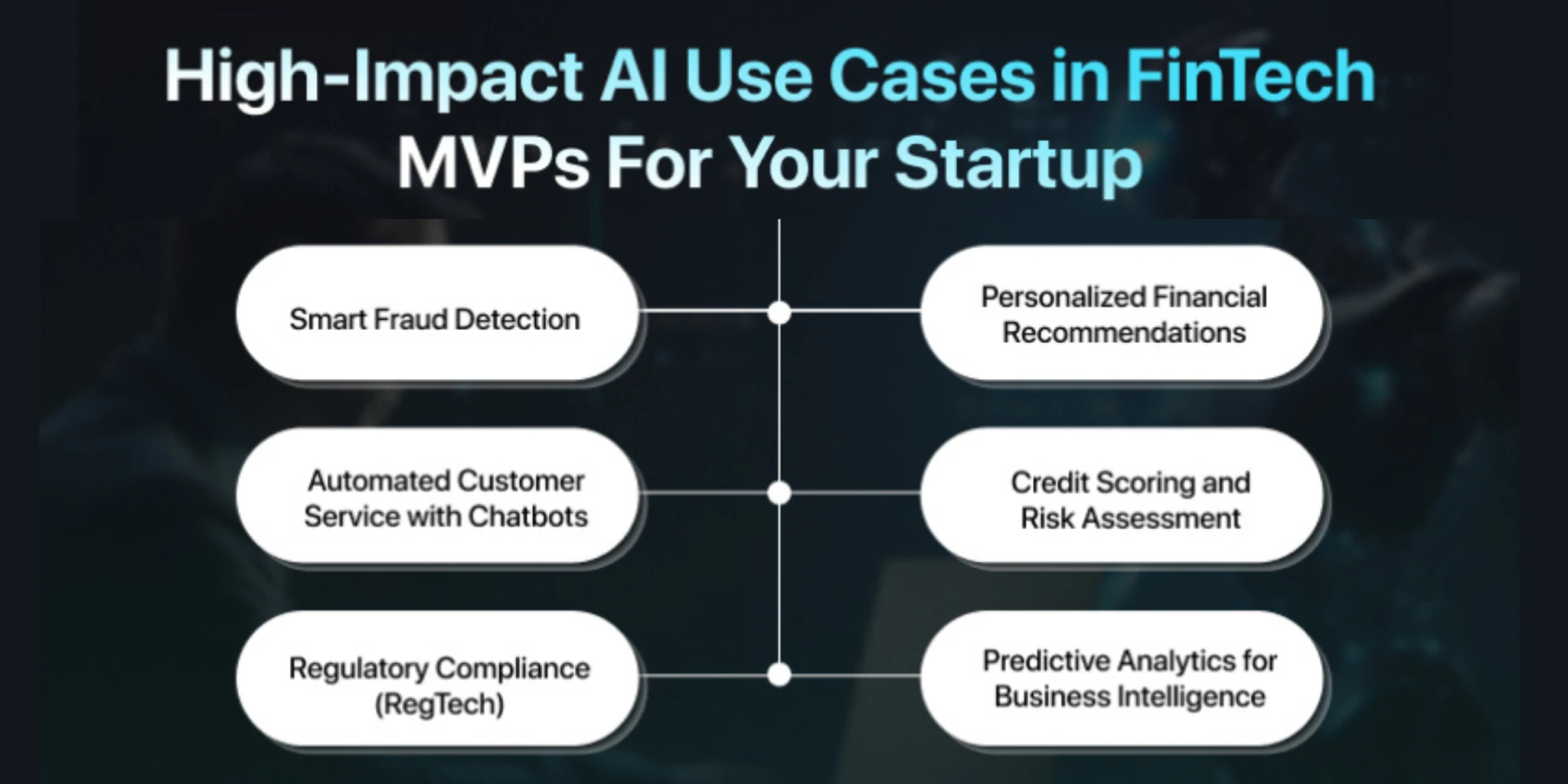 High-Impact AI Use Cases in FinTech MVPs For Your Startup