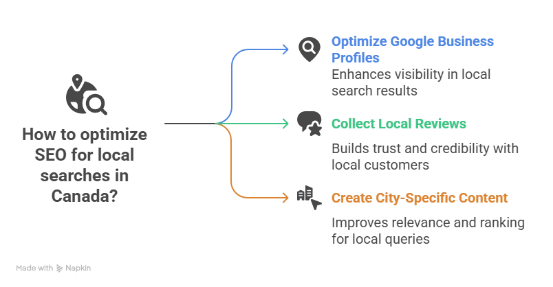 Digital Marketing Services Trends to Watch in 2025.