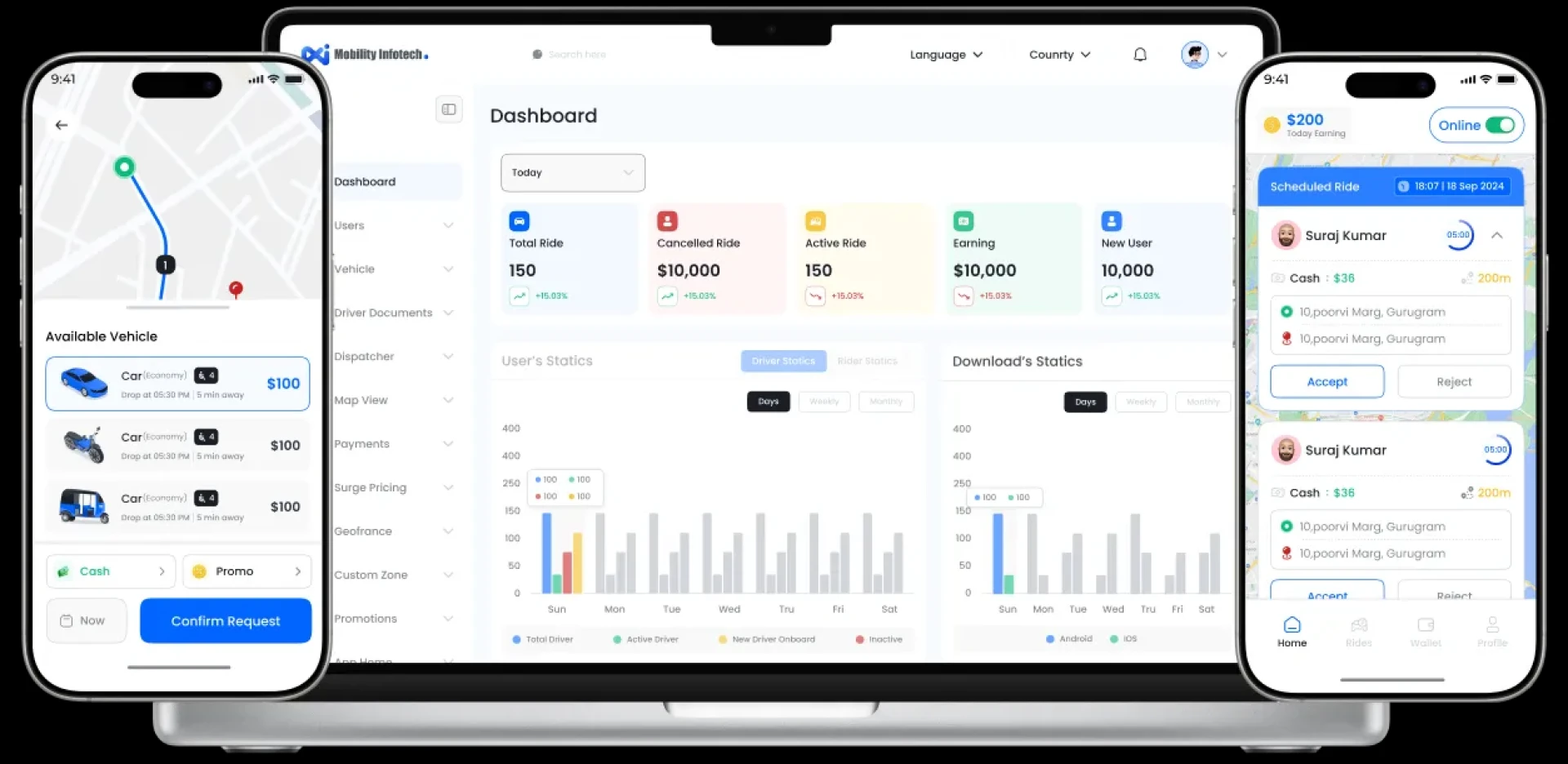 My Post Title Carpool App Australia: How to Launch Your Own Ride-Sharing Platform