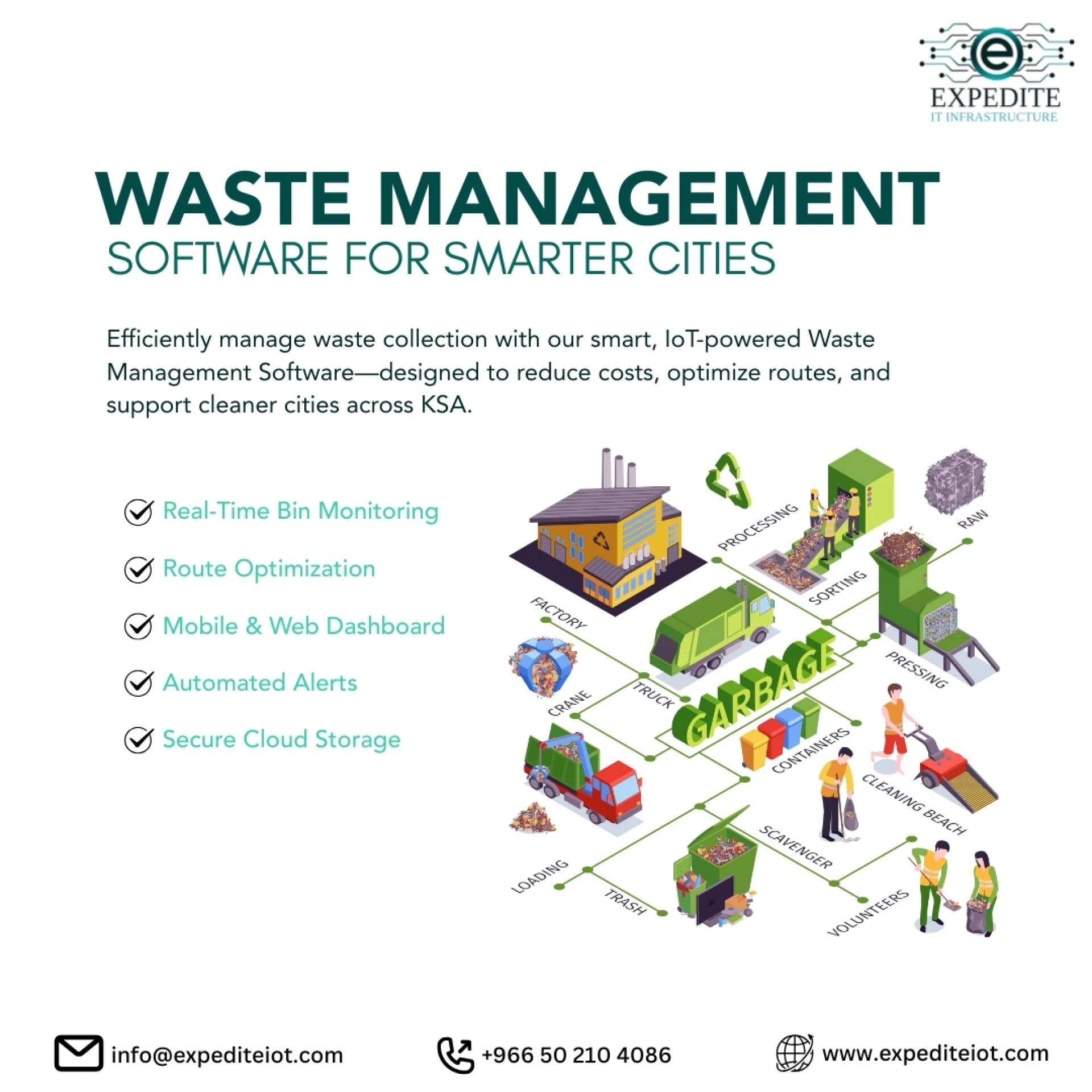 Safe & Sustainable: Healthcare Waste Management in Oman
