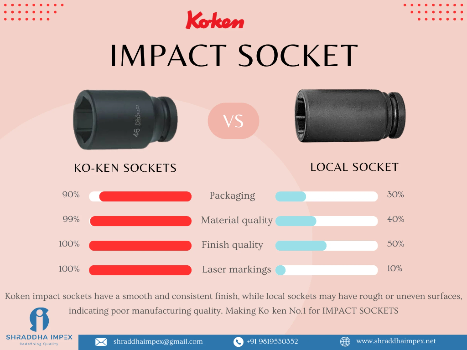 Koken Impact Sockets