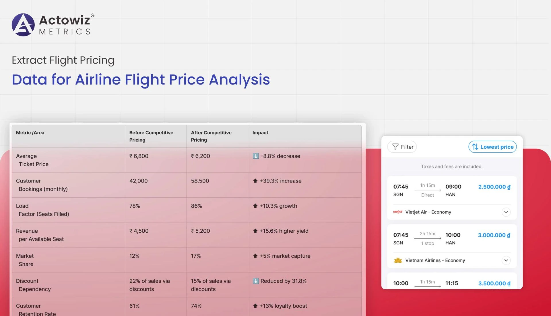 Extract Flight Pricing Data for Airline Flight Price Analysis