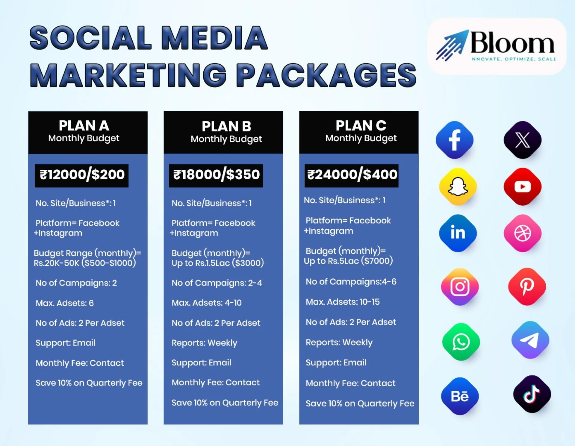 Social Media Marketing Packages in India – A Complete Guide for Businesses