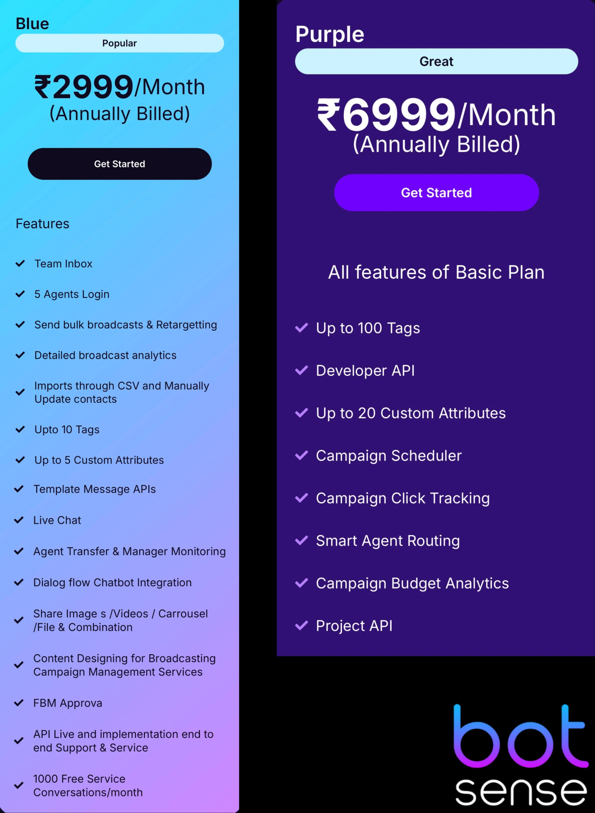 WhatsApp Business Pricing Made Simple for Every Business