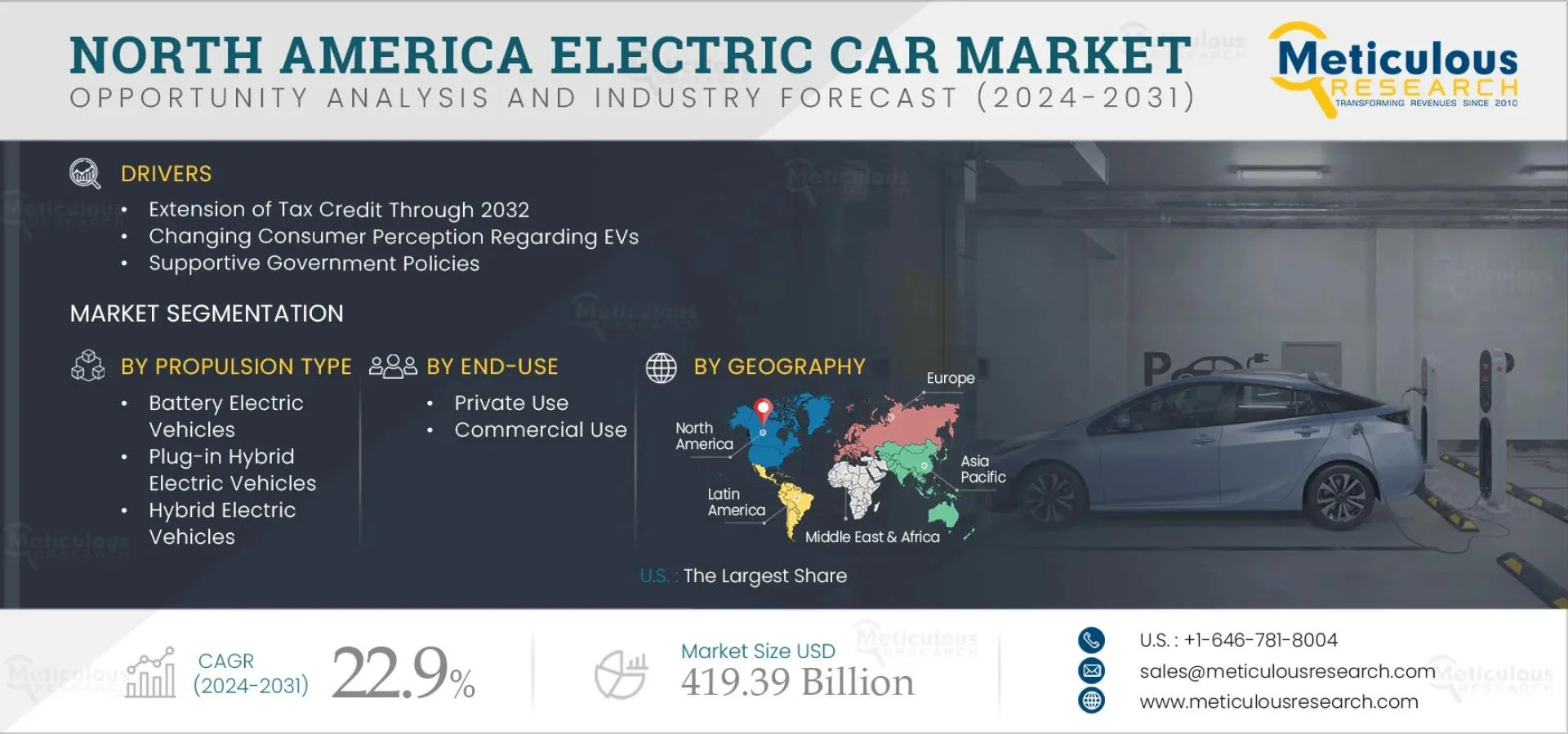 The Future of Mobility: North America Electric Car Market Trends & Forecast