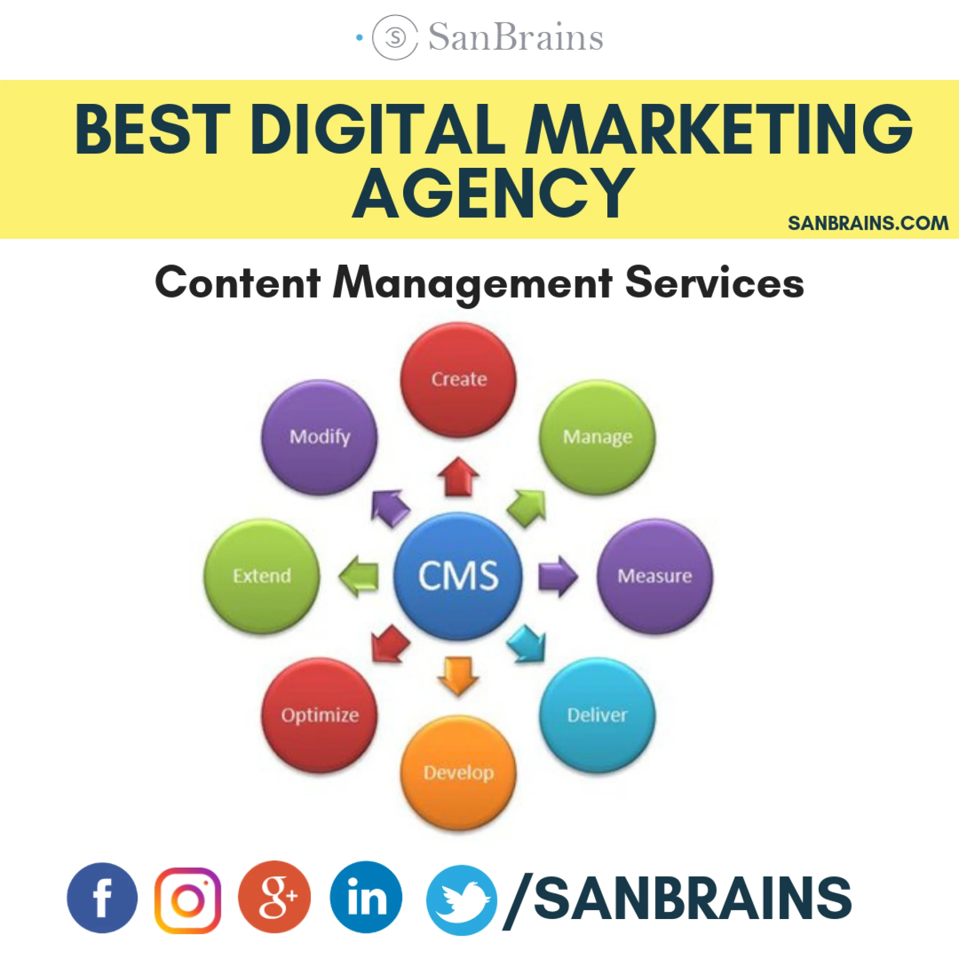 SanBrains: Best Digital Marketing Agency in Bangalore for Measurable Results