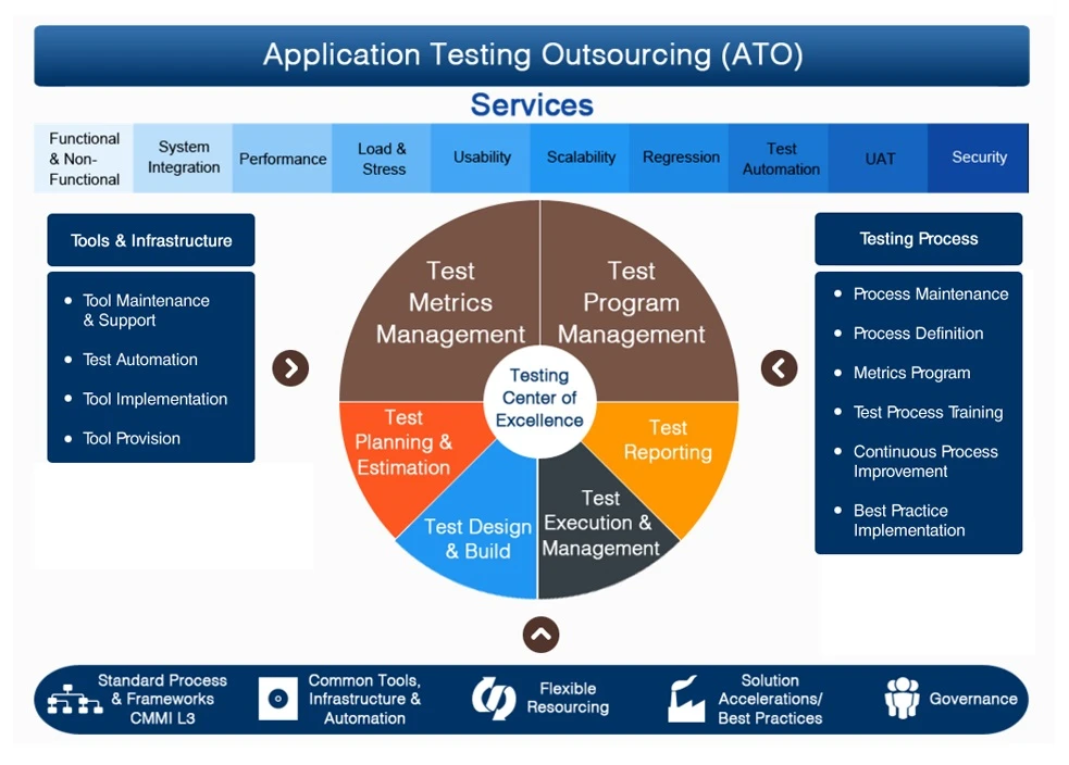 Why Mobile Testing Outsourcing Is Transforming App Quality Worldwide