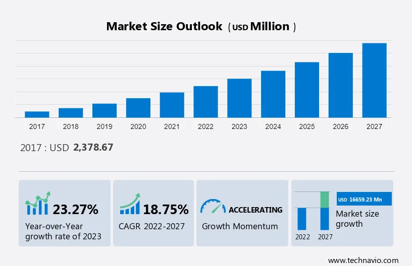 Smart Speaker Market Size &amp; Share, Growth Trends 2023-2027