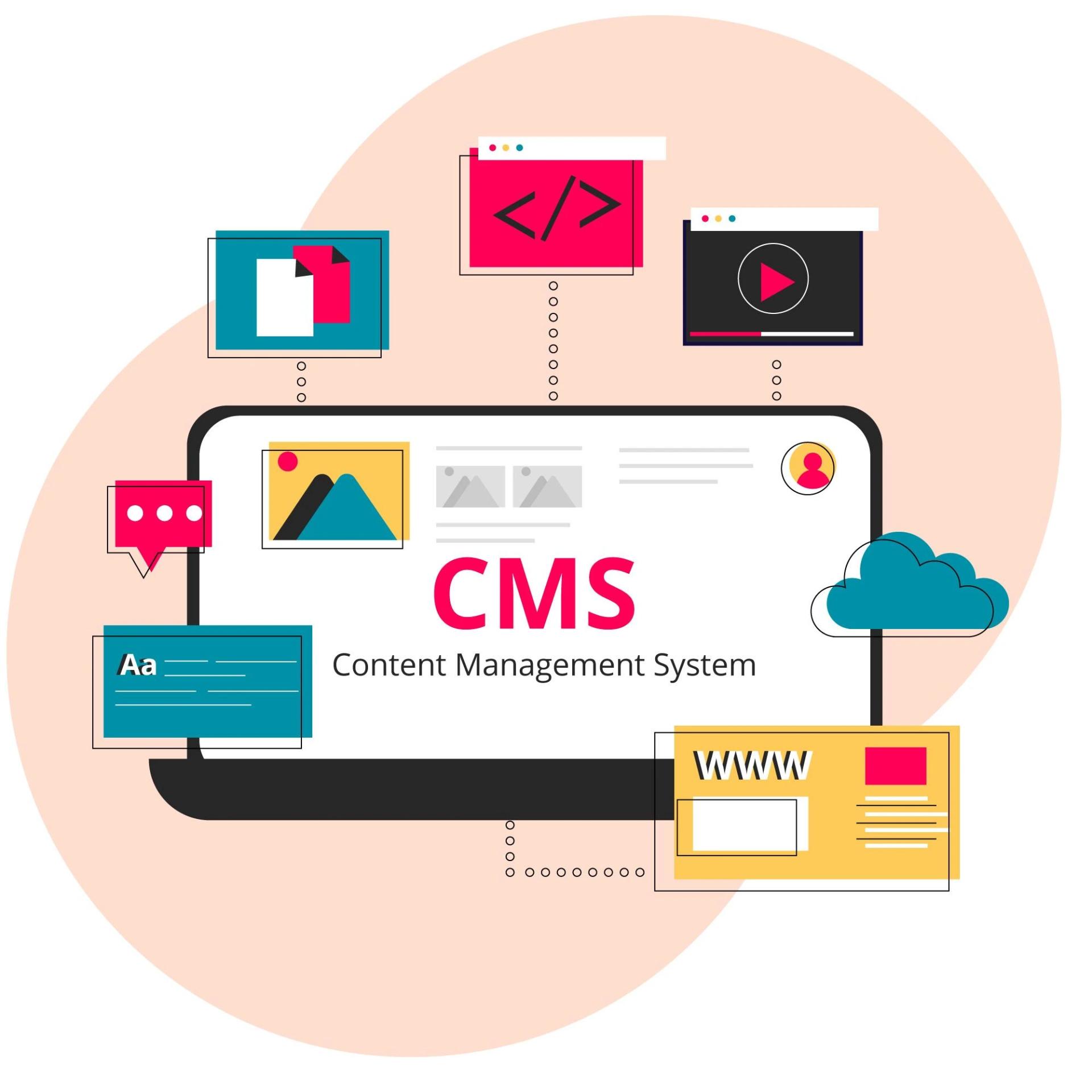 Building Your Digital Foundation: The Power of Custom CMS Development in the USA