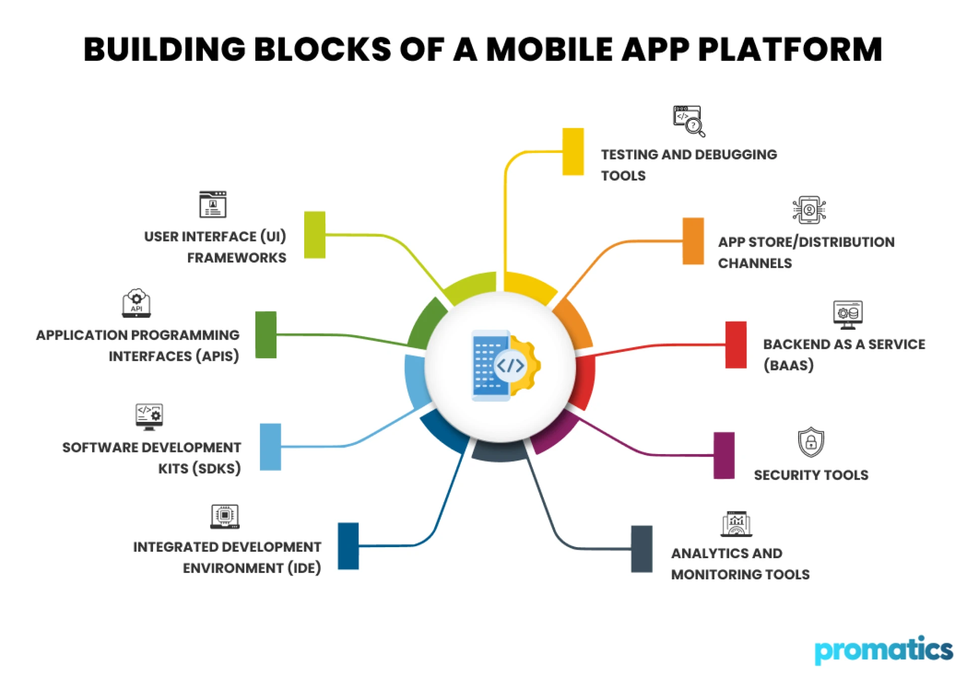 Mobile Application Development: The Engine Powering Modern Digital Innovation