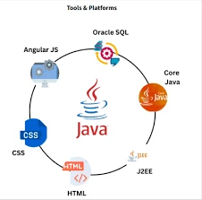 Full Stack Java Course: Build a Future-Proof CareerPost Title