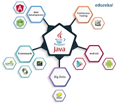  Why a Java Full Stack Developer Course Online is Your Next Smart Move