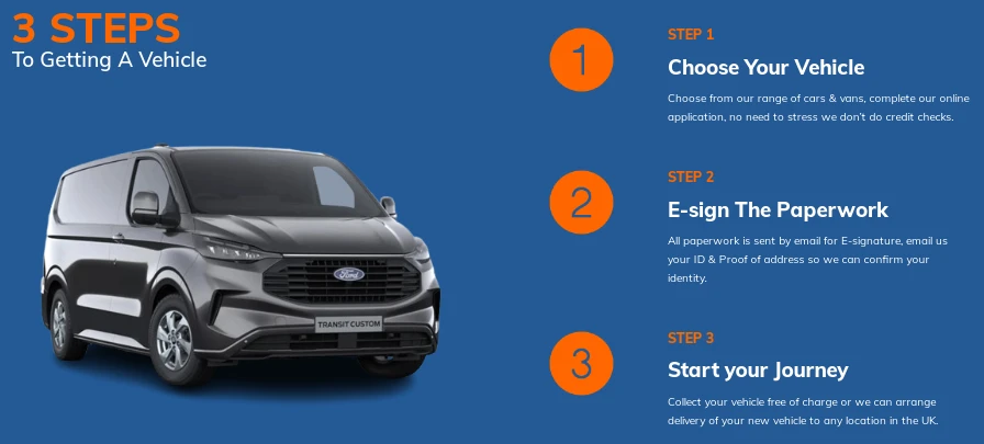 Guaranteed Van Finance: How to Secure the Right Funding for Your Business Van