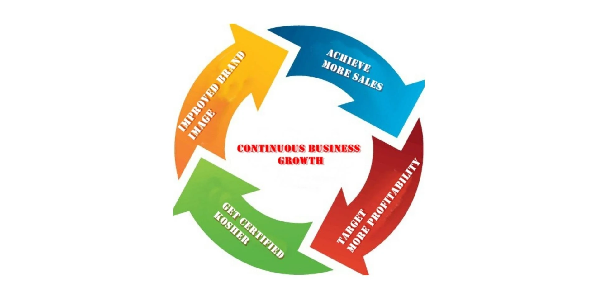 Kosher Meaning: Understanding Its Definition and Importance