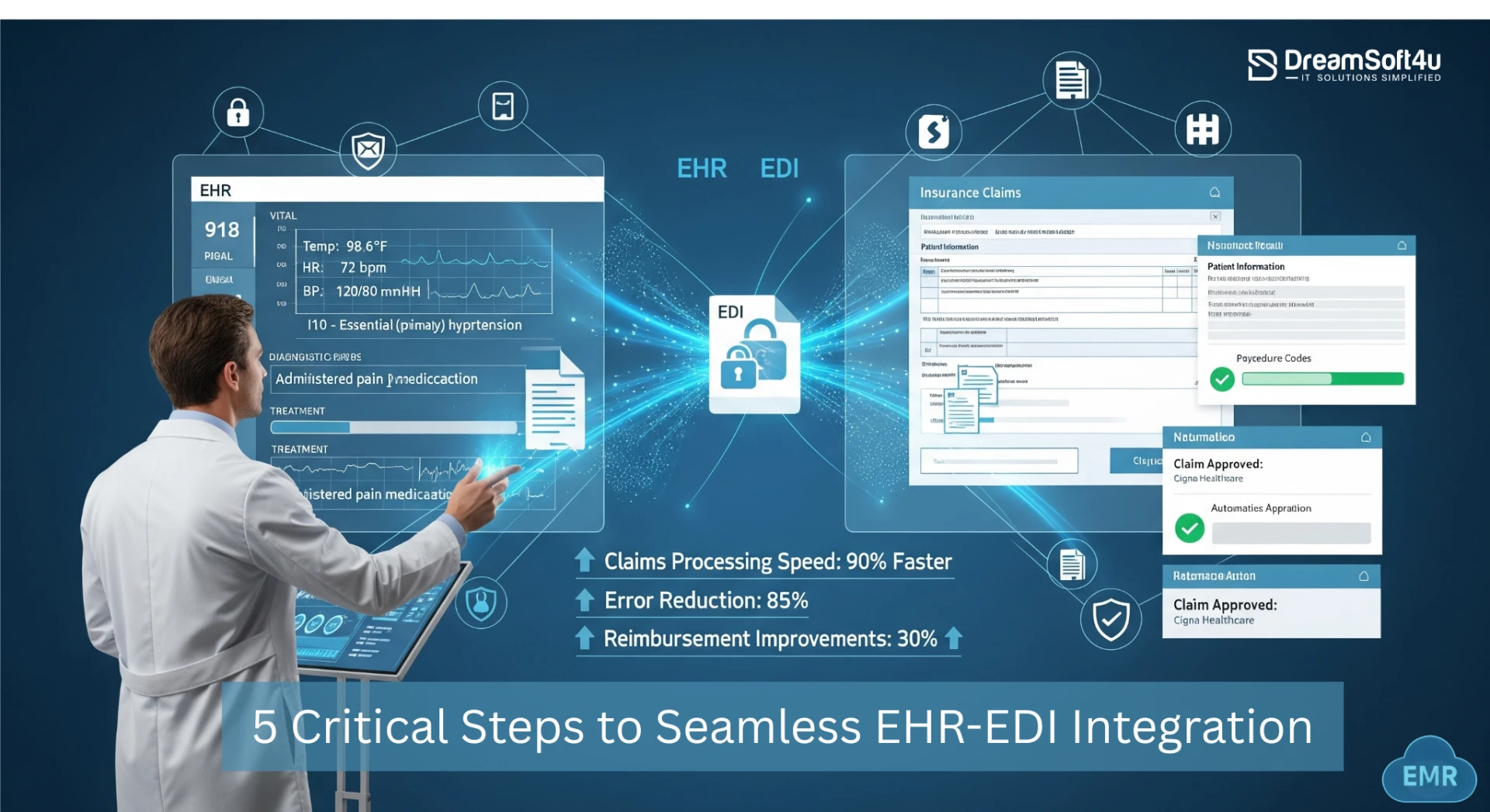 5 Critical Steps to Seamlessly Connect Your EHR Solutions with EDI Systems
