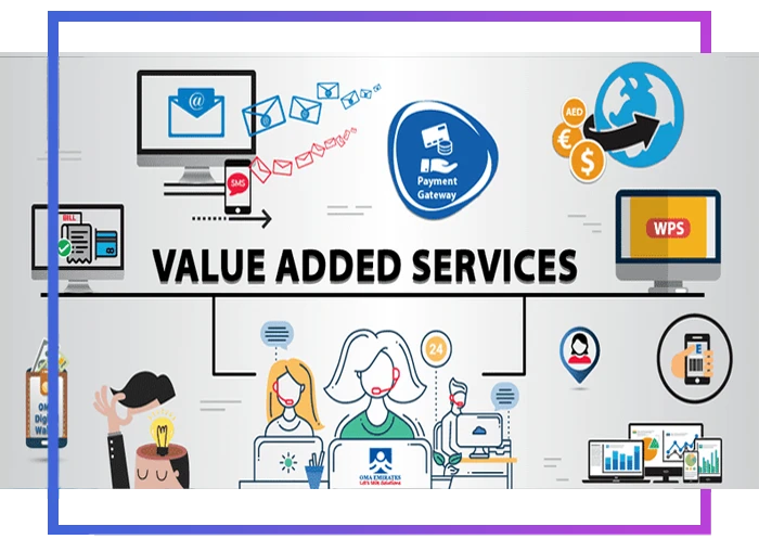 Value-Added Services Market: Current Analysis and Forecast by 2030