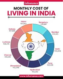 Factors That Influence the Average Salary in India per Month: Skills, Education, and Location