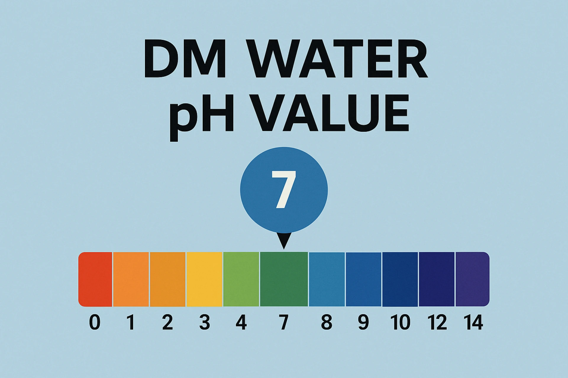 dm water ph value – An Ayurvedic Perspective on Health and Wellness
