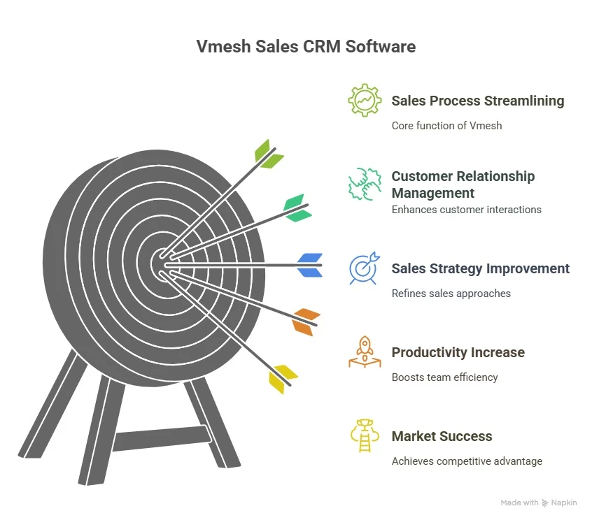 Is Your CRM a Digital Filing Cabinet or an AI-Powered Sales Coach? The Shift You Can't Ignore