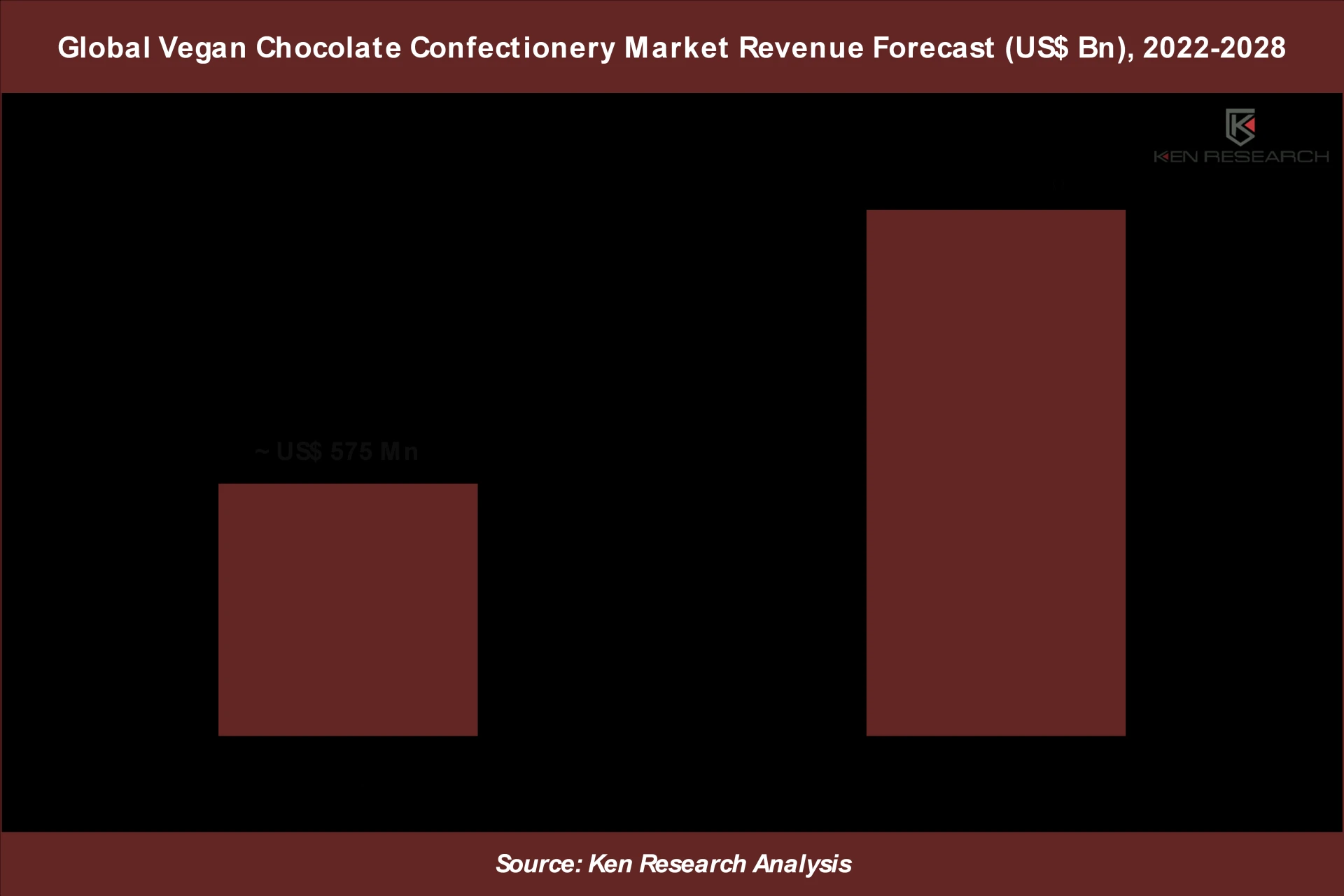 Global Vegan Chocolate Confectionery Market: Ken Research