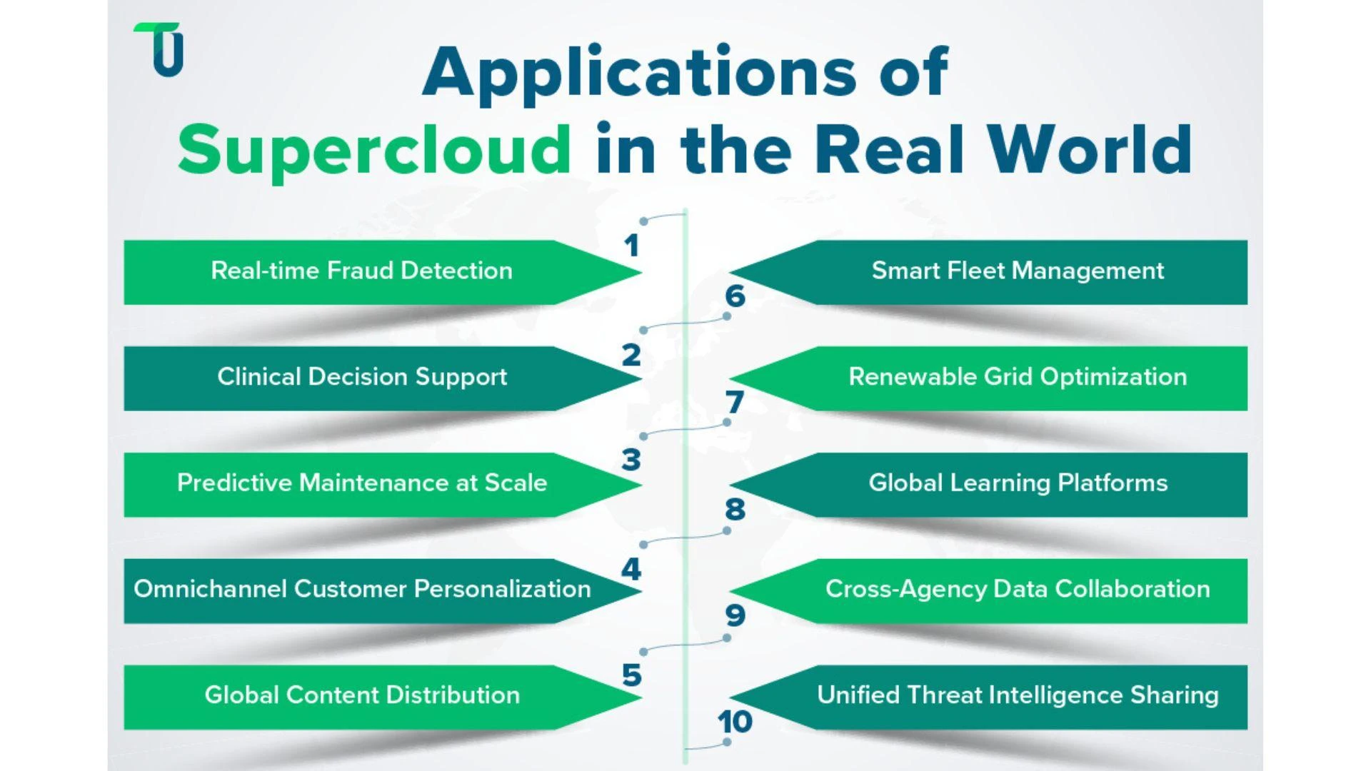 10 Must-Know Supercloud Use Cases Shaping 2025