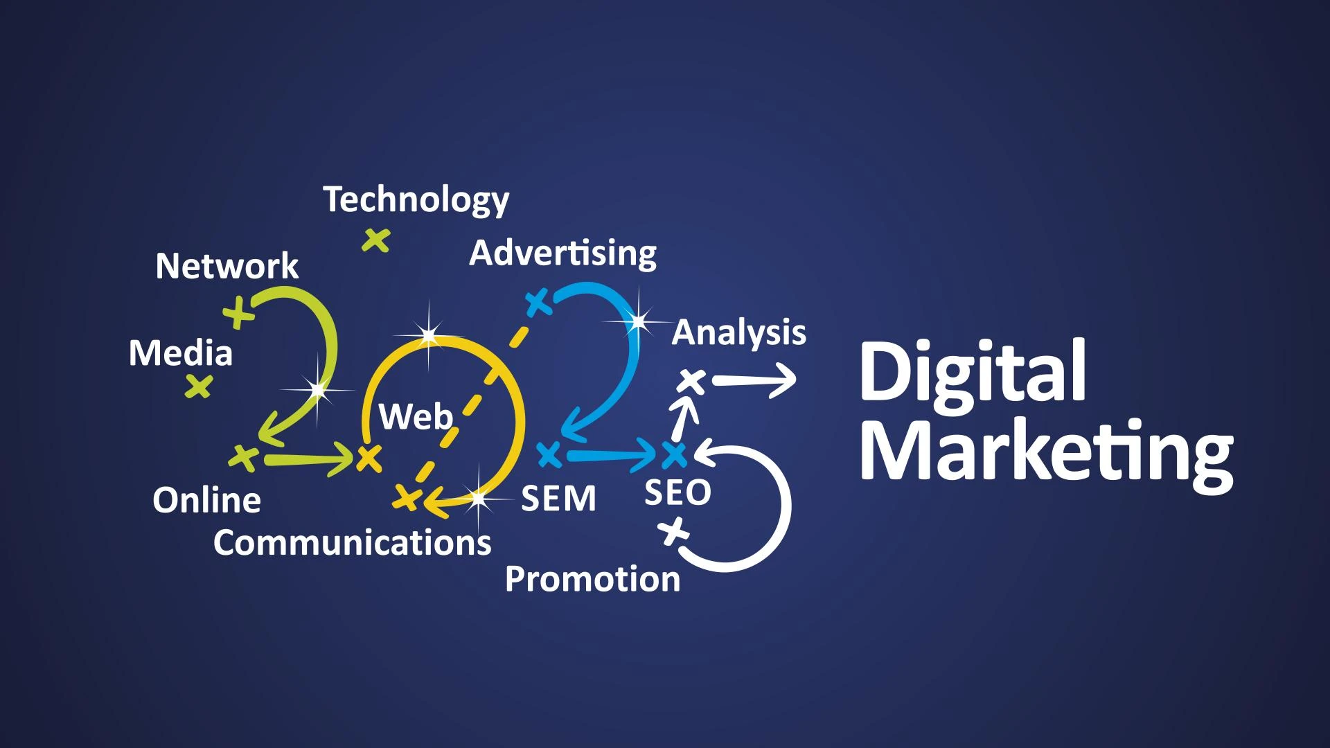 Every small business should seriously consider digital marketing in 2025