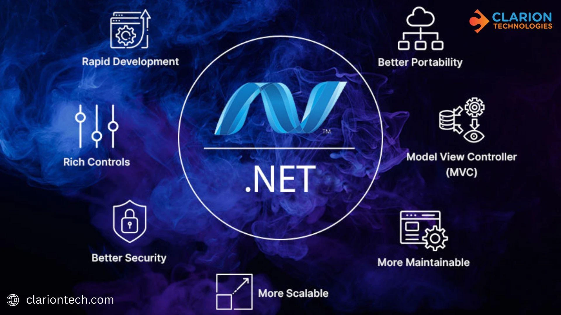Clarion – A Reliable .NET Development Company Delivering End-to-End Solutions 