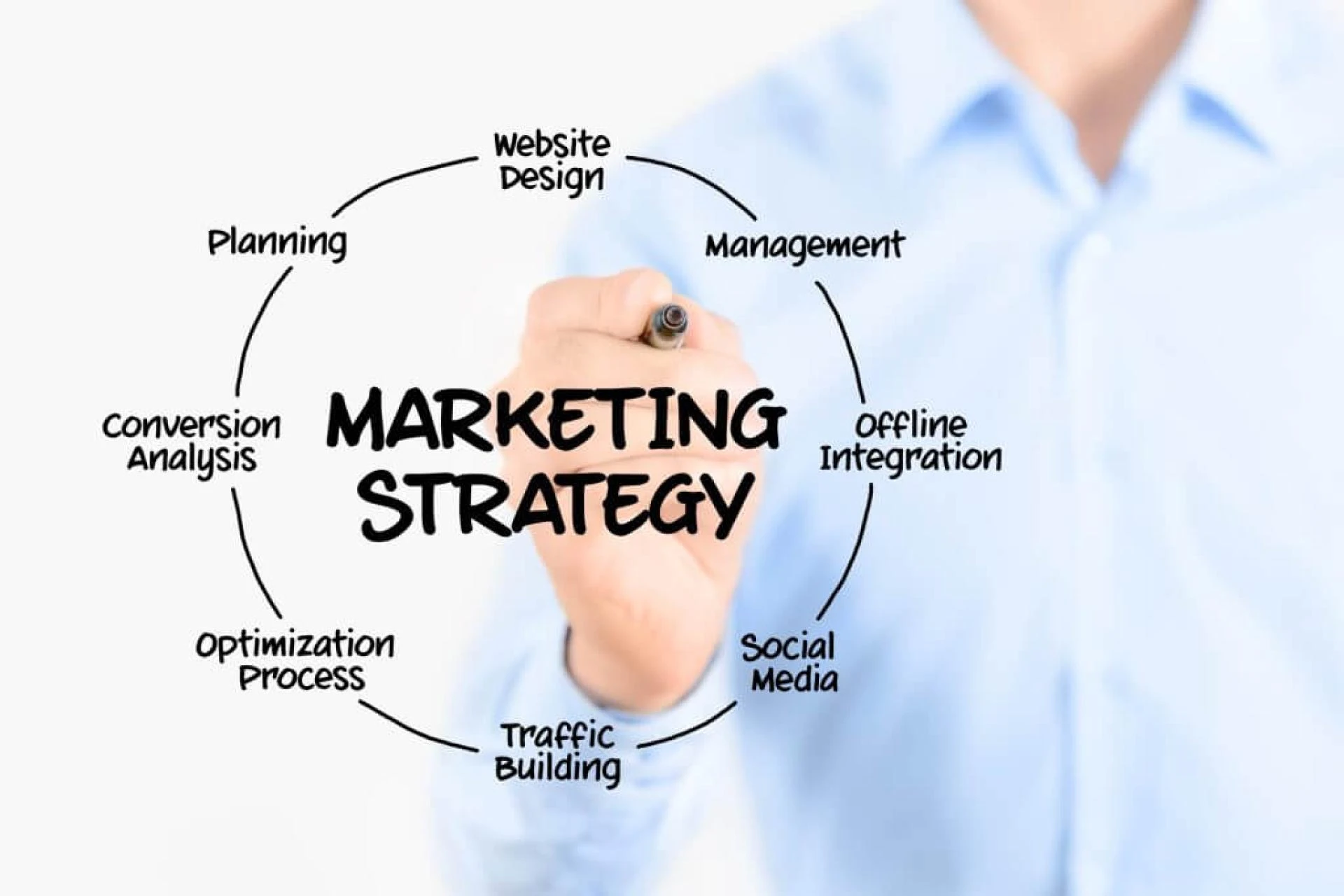 Top Benefits of Hiring a Digital Advertisement Agency Calgary Businesses Trust