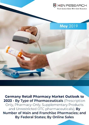 COVID 19 Impact on Germany Retail Pharmacy Market Growth: Ken Research
