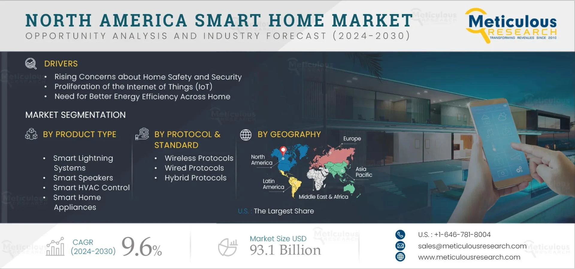 Future of Smart Homes in North America: Growth Drivers & Challenges to 2032