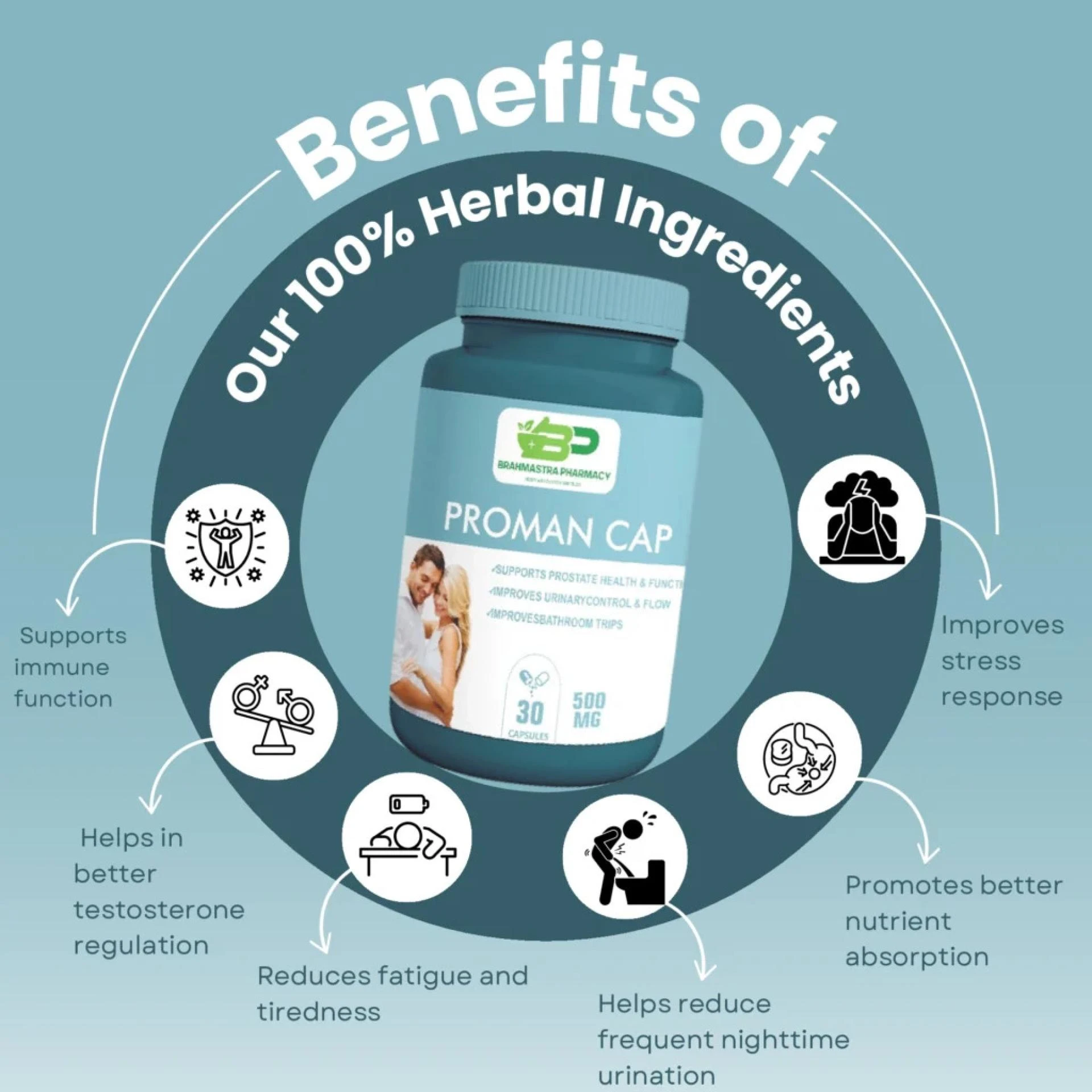 Brahmastra Pharmacy Proman Capsule – Best Support for Men’s Urinary Health